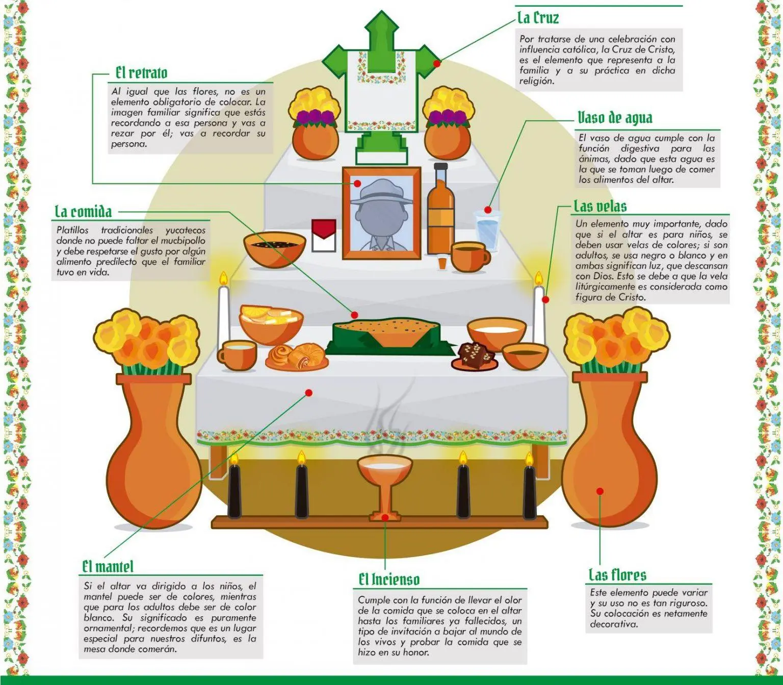 How to do an altar during the Hanal Pixan tradition